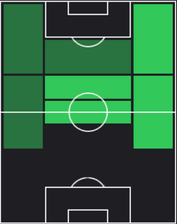HPユリアン・ブラント(06/13)の適性ポジション