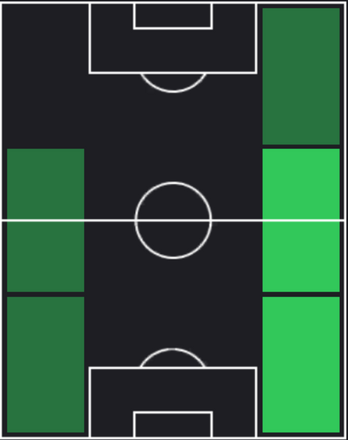 HPジョナタン・クロース(06/13)の適性ポジション