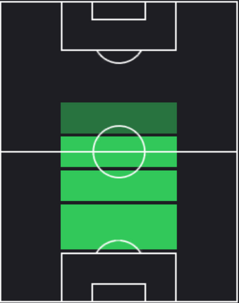 HPオーレリアン・チュアメニ(06/13)の適性ポジション