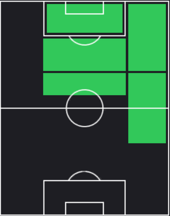 HPリオネル・メッシ(06/13)の適性ポジション