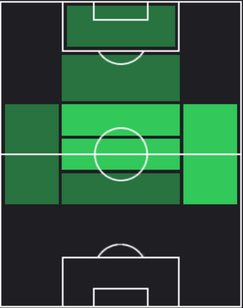 HPジョバニ・ロ・チェルソ(06/13)の適性ポジション