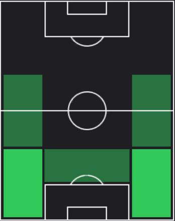 HP深澤大輝(06/13)の適性ポジション