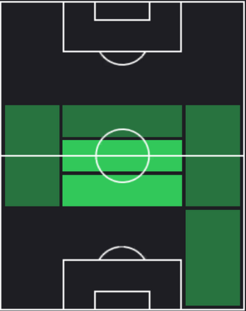 HP茨田陽生(06/13)の適性ポジション