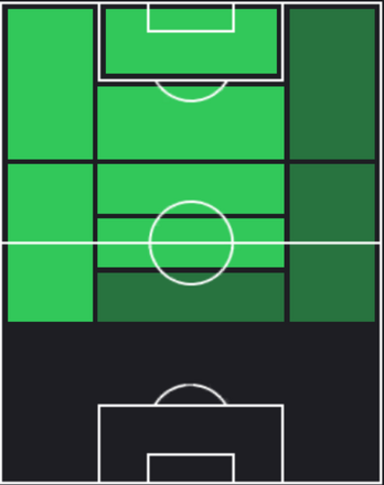 HPジョエリントン(06/13)の適性ポジション