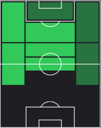 HPクリストフェル・エンクンク(マッチパス)の適性ポジション