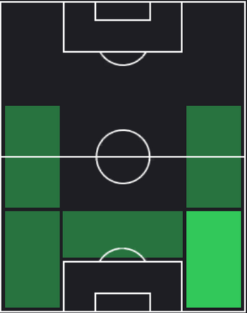 EP酒井宏樹(浦和レッズ/2023)の適性ポジション