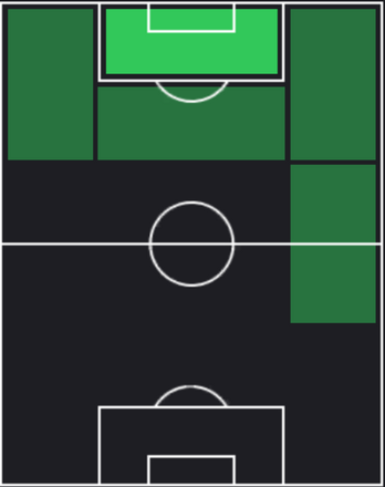 HPランダル・コロ・ムアニ(06/13)の適性ポジション