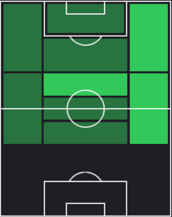 HPナム・テヒ(06/13)の適性ポジション