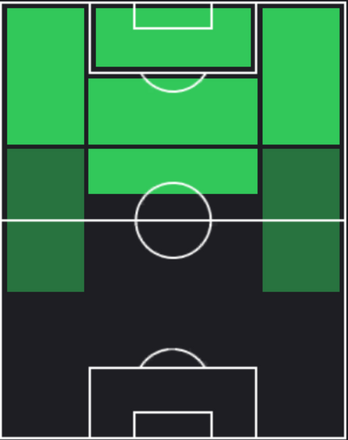 HPエリキ・リマ(06/13)の適性ポジション