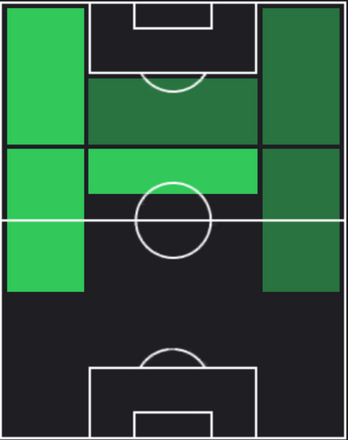 HPジャック・グリーリッシュ(06/13)の適性ポジション