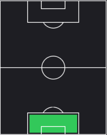 HPペーテル・グラーチ(06/13)の適性ポジション