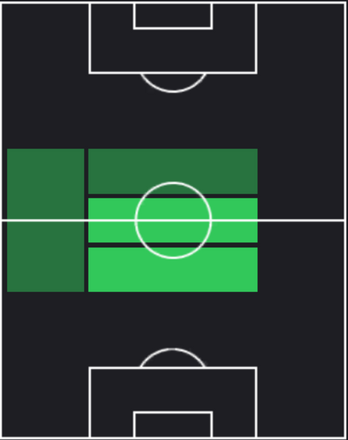 HPアドリアン・ラビオ(06/13)の適性ポジション