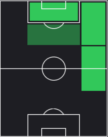 HPジャロッド・ボーウェン(06/13)の適性ポジション