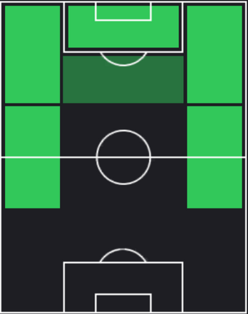 HPファン・ヒチャン(06/13)の適性ポジション