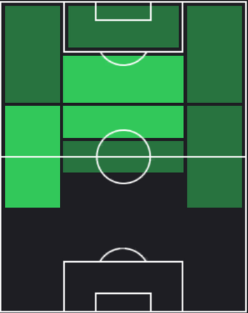 HPジョルジアン・デ・アラスカエタ(06/13)の適性ポジション