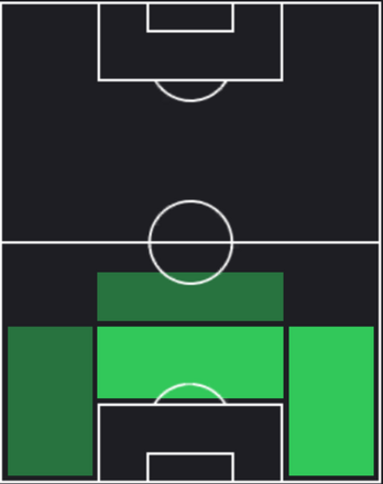 HPロナルド・アラウホ(06/13)の適性ポジション