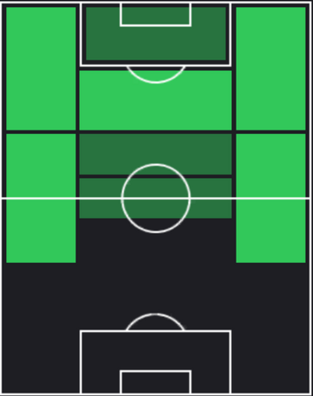 HPイヴァン・ペリシッチ(06/13)の適性ポジション