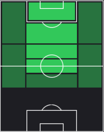 HPスパチャイ・ジャイデッド(06/13)の適性ポジション