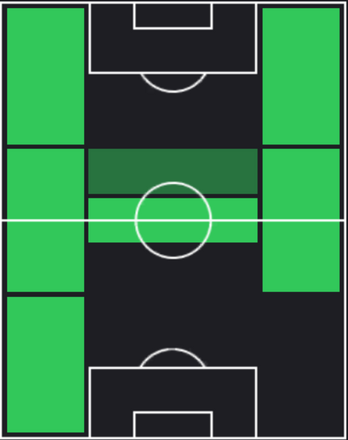 HP島村拓弥(06/13)の適性ポジション