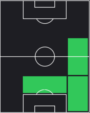 TP中野就斗(06/13)の適正ポジション