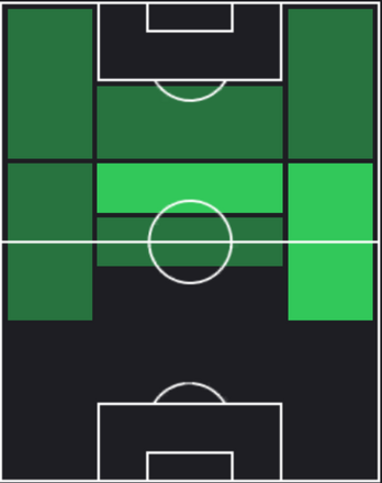 TPフェリピ・マテウス(06/13)の適正ポジション