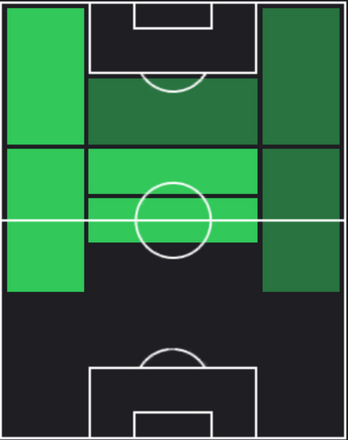 TP森島司(06/13)の適正ポジション