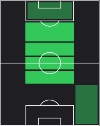 TP森田晃樹(06/13)の適正ポジション