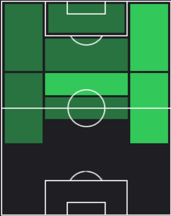 HPヤニス・ハジ(06/17)の適性ポジション