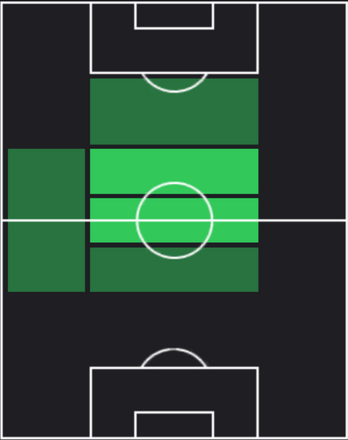 HPファビアン・リーダー(06/17)の適性ポジション