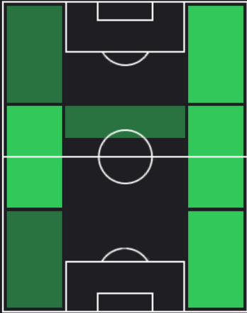 HPプジェミスワフ・フランコフスキ(06/17)の適性ポジション