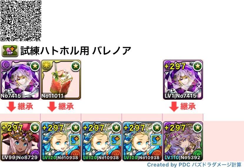 試練ハトホル用