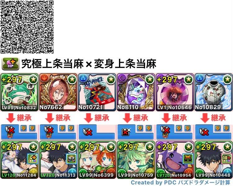 究極上条当麻×変身上条当麻