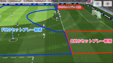 セットプレーの戦術範囲