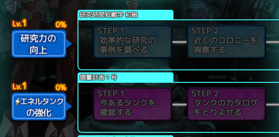 研究の進捗を確認しておこう