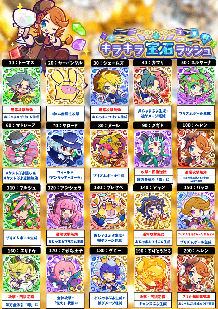 キラキラ宝石ラッシュ ボスまとめ