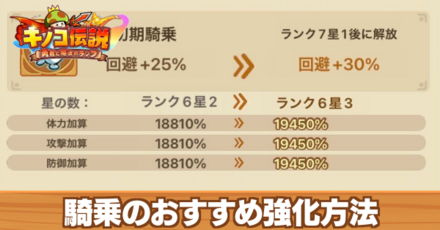 騎乗のおすすめ強化方法