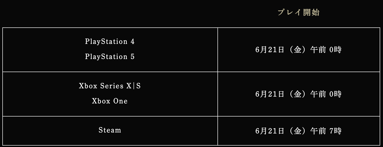 プレイ開始時間