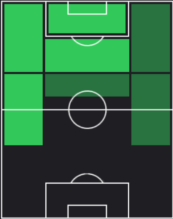 HPメンフィス・デパイ(06/20)の適性ポジション