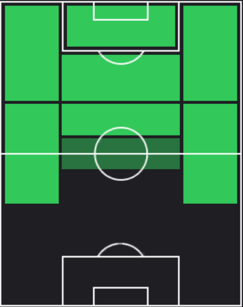 STアデモラ・ルックマン(06/20)の適性ポジション