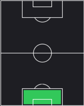 TPヤン・オブラク(06/20)の適正ポジション