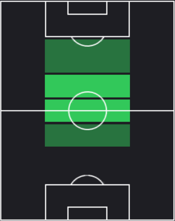 TPニコラエ・スタンチュ(06/20)の適正ポジション