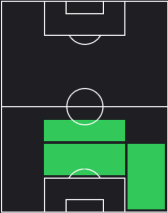 TPジョン・ストーンズ(06/20)の適正ポジション