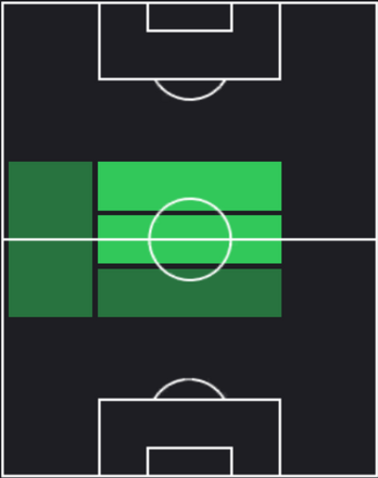 HPヴィティーニャ(06/20)の適性ポジション