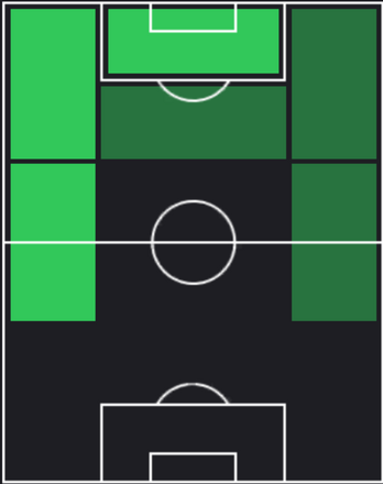 TPコーディ・ガクポ(06/20)の適正ポジション
