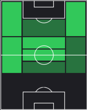 TPジャマル・ムシアラ(06/20)の適正ポジション