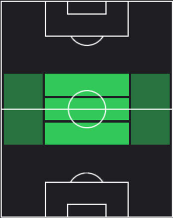TPファビアン・ルイス(06/20)の適正ポジション