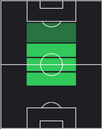 TPクリスティアン・エリクセン(06/20)の適正ポジション