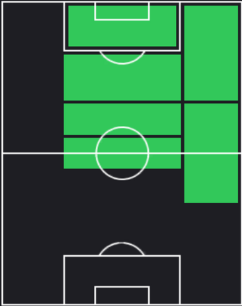 HPモハメド・クドゥス(06/20)の適性ポジション