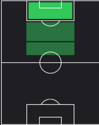 HPハリー・ケイン(06/20)の適性ポジション
