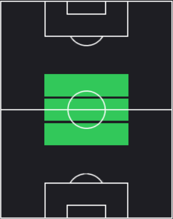 STトニ・クロース(06/20)の適性ポジション